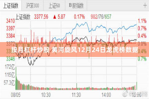 按月杠杆炒股 黄河旋风12月24日龙虎榜数据