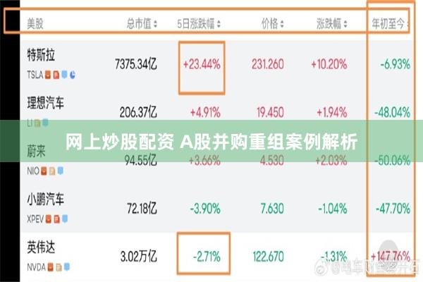 网上炒股配资 A股并购重组案例解析