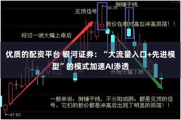 优质的配资平台 银河证券：“大流量入口+先进模型”的模式加速AI渗透